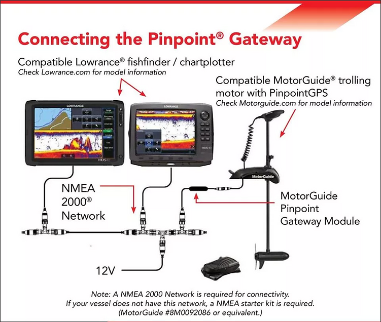 Интерфейсный кабель MOTORGUIDE PINPOINT GPS GATEWAY KIT