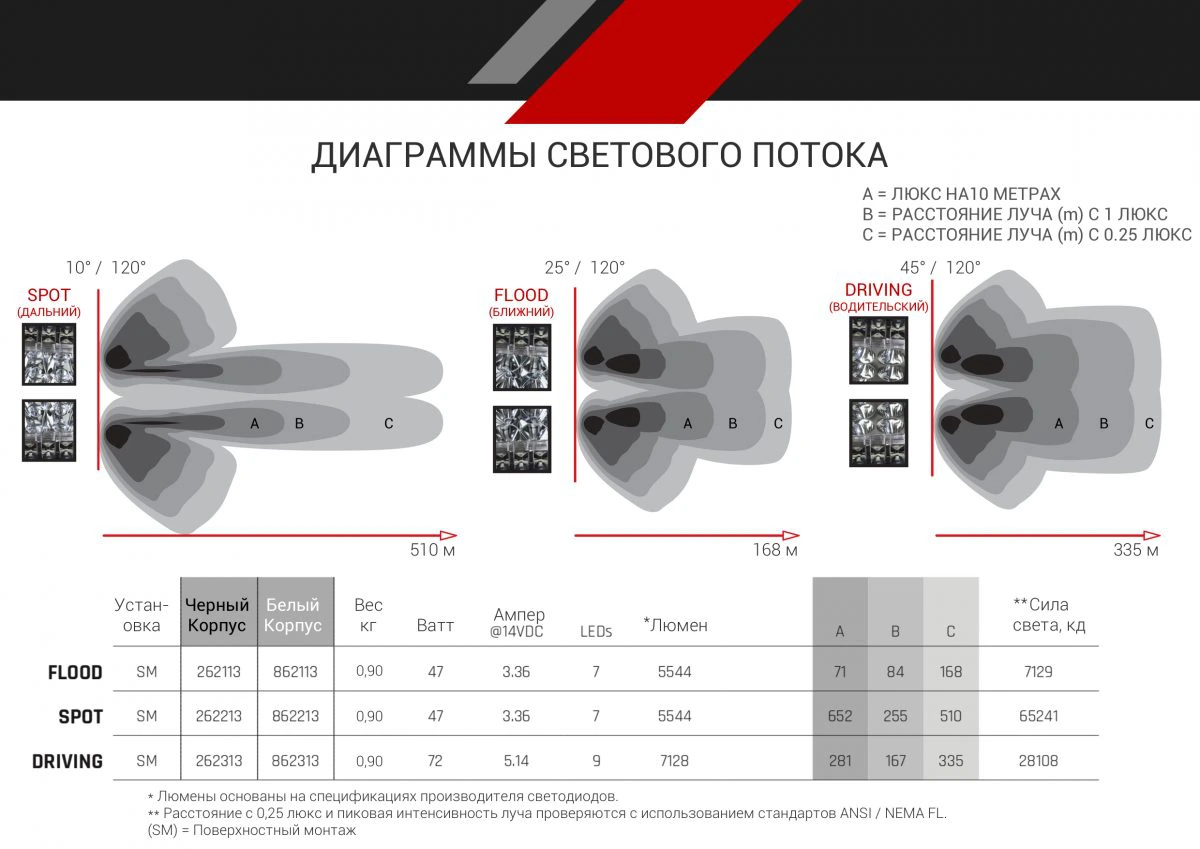 RIGID D-SS Серия PRO (7 светодиодов) Ближний свет (пара) на катере — пример установки, Рыбанутые.РФ