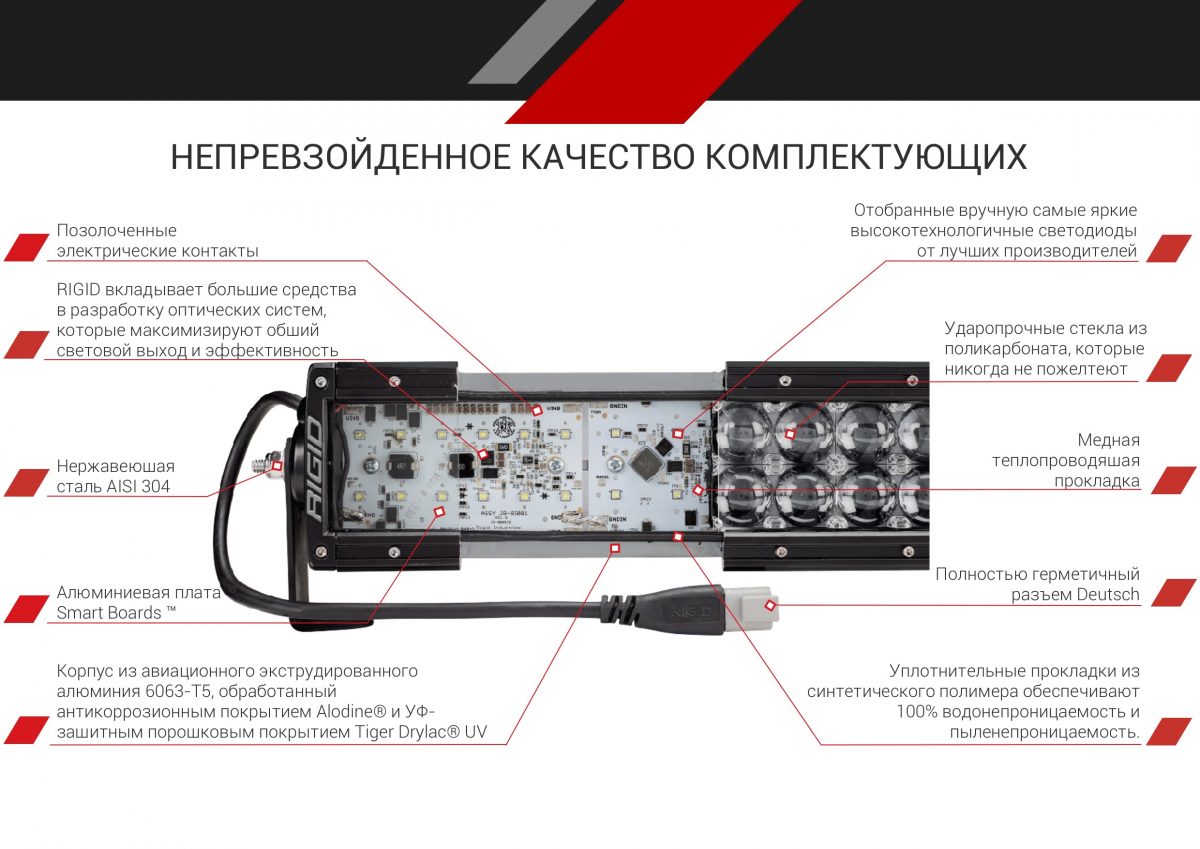 RIGID D-SS Серия PRO (7 светодиодов) Ближний свет (пара) на катере — пример установки, Рыбанутые.РФ